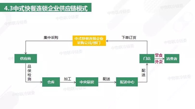 长治餐饮公司在市场竞争中的生存之道